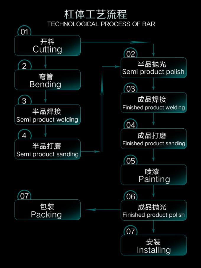 Çin Guangzhou Dongsui Auto Accessories & Spare Parts Co., Ltd. şirket Profili 0